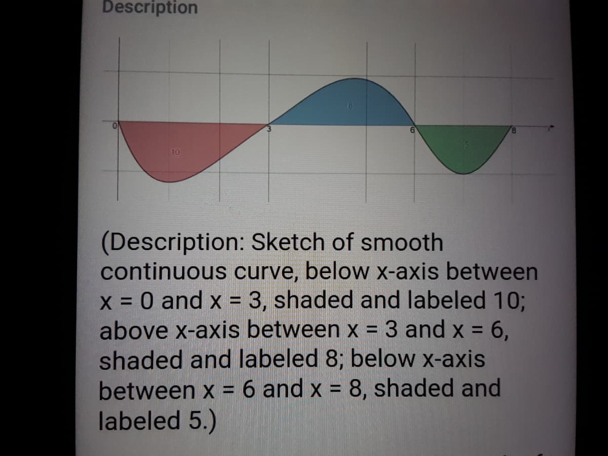Description
10
(Description: Sketch of smooth
continuous curve, below x-axis between
x = 0 and x = 3, shaded and labeled 10;
above x-axis between x = 3 and x = 6,
shaded and labeled 8; below x-axis
between x = 6 and x = 8, shaded and
labeled 5.)
%3D
%3D
