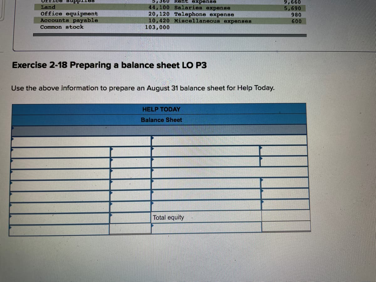 5,360 Rent expense
9,660
44,100 Salaries expense
20,120 Telephone expense
10,420 Miscellaneous expenses
103,000
Land
5,690
980
Office equipment
Accounts payable
Common stock
600
Exercise 2-18 Preparing a balance sheet LO P3
Use the above information to prepare an August 31 balance sheet for Help Today.
HELP TODAY
Balance Sheet
Total equity
