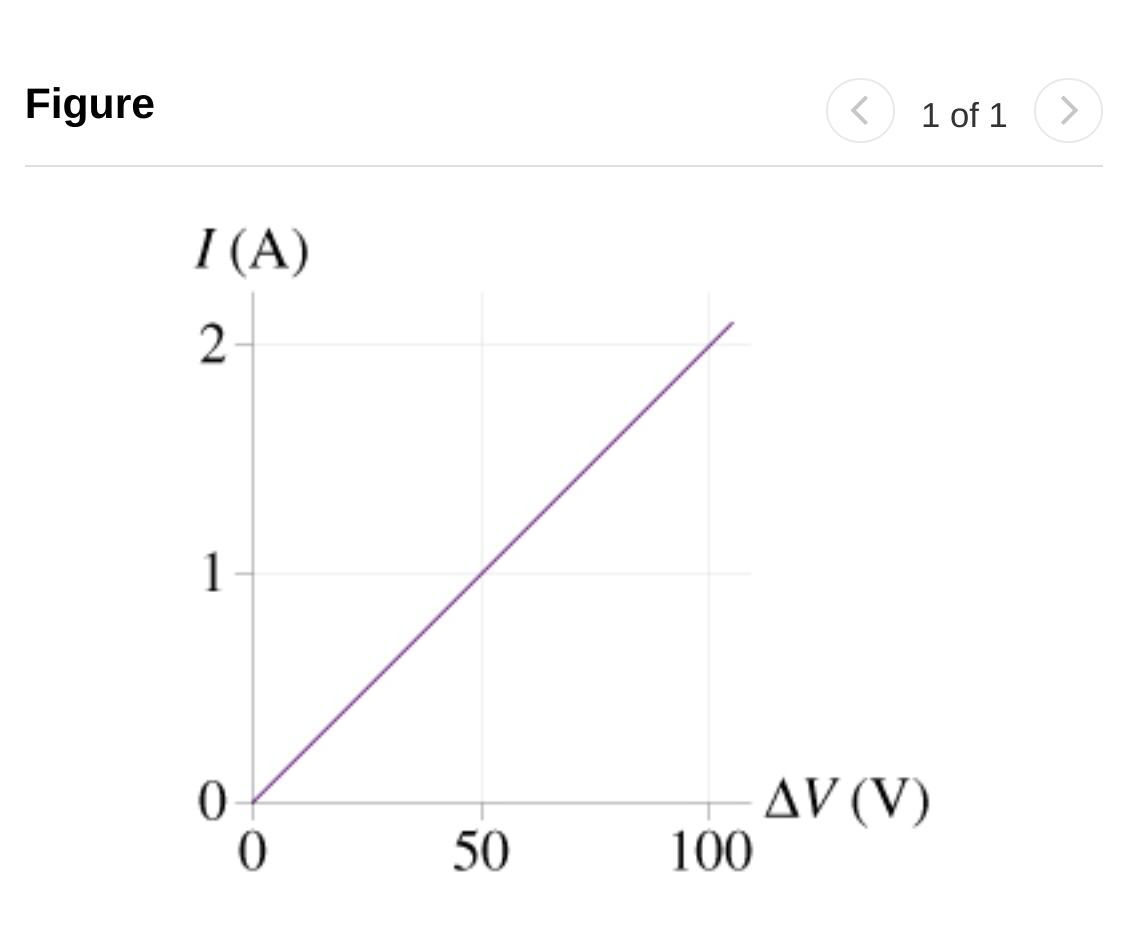 Figure
1 of 1
I (A)
2
1
AV (V)
100
50
