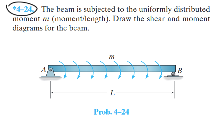 *4-24. The beam is subjected to the uniformly distributed
moment m (moment/length). Draw the shear and moment
diagrams for the beam.
A
m
L-
Prob.4-24
B