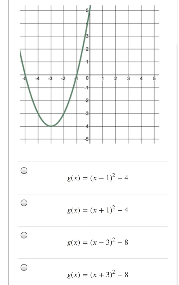 3
-2
-1-
-2
-1-
-2
-3
-4
-5-
g(x) = (x – 1)? – 4
%3D
g(x) = (x + 1)? – 4
g(x) = (x – 3)² – 8
g(x) = (x + 3)² – 8
