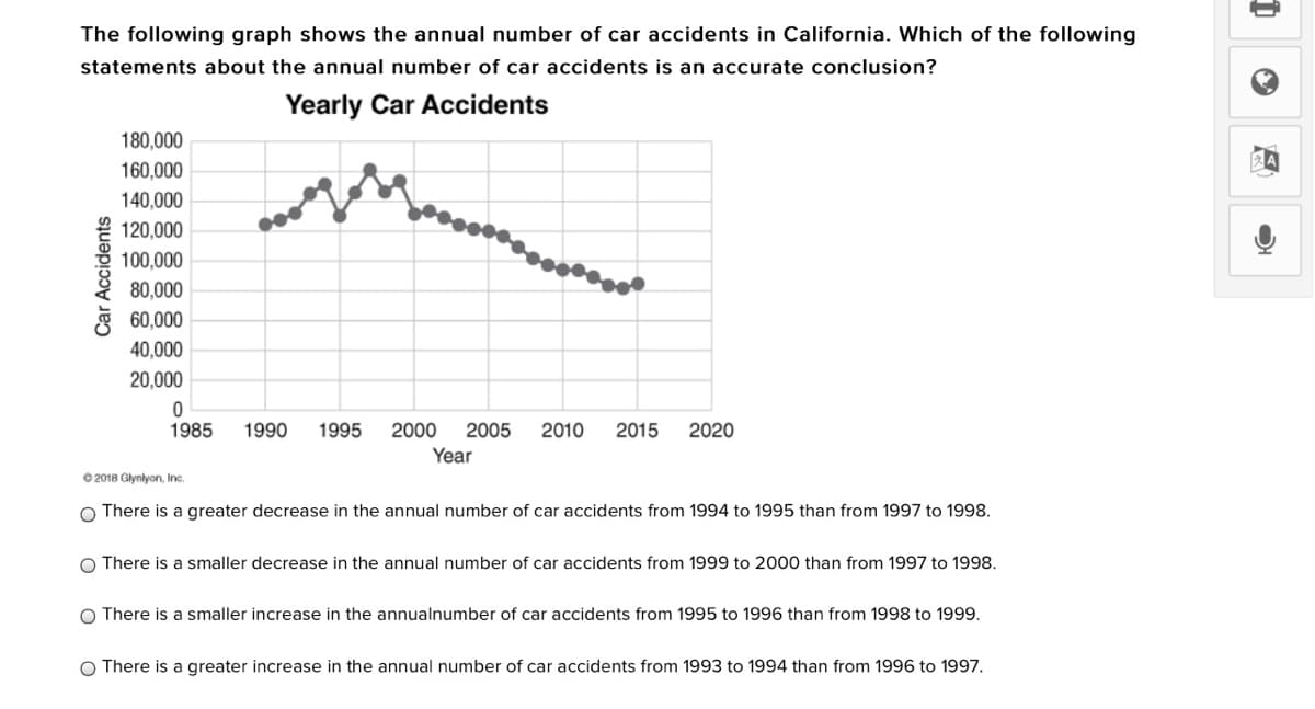 The following graph shows the annual number of car accidents in California. Which of the following
statements about the annual number of car accidents is an accurate conclusion?
Yearly Car Accidents
180,000
160,000
140,000
120,000
100,000
80,000
60,000
40,000
20,000
2000
2005
Year
1985
1990
1995
2010
2015
2020
e 2018 Glynlyon, Inc.
O There is a greater decrease in the annual number of car accidents from 1994 to 1995 than from 1997 to 1998.
O There is a smaller decrease in the annual number of car accidents from 1999 to 2000 than from 1997 to 1998.
O There is a smaller increase in the annualnumber of car accidents from 1995 to 1996 than from 1998 to 1999.
O There is a greater increase in the annual number of car accidents from 1993 to 1994 than from 1996 to 1997.
Car Accidents

