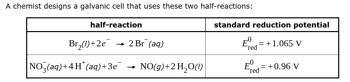 A chemist designs a galvanic cell that uses these two half-reactions:
half-reaction
Br₂(1)+2e → 2 Br (aq)
NO3(aq) + 4H(aq) + 3e
-
NO(g) + 2 H₂O(1)
standard reduction potential
E = +1.065 V
red
E = +0.96 V
red