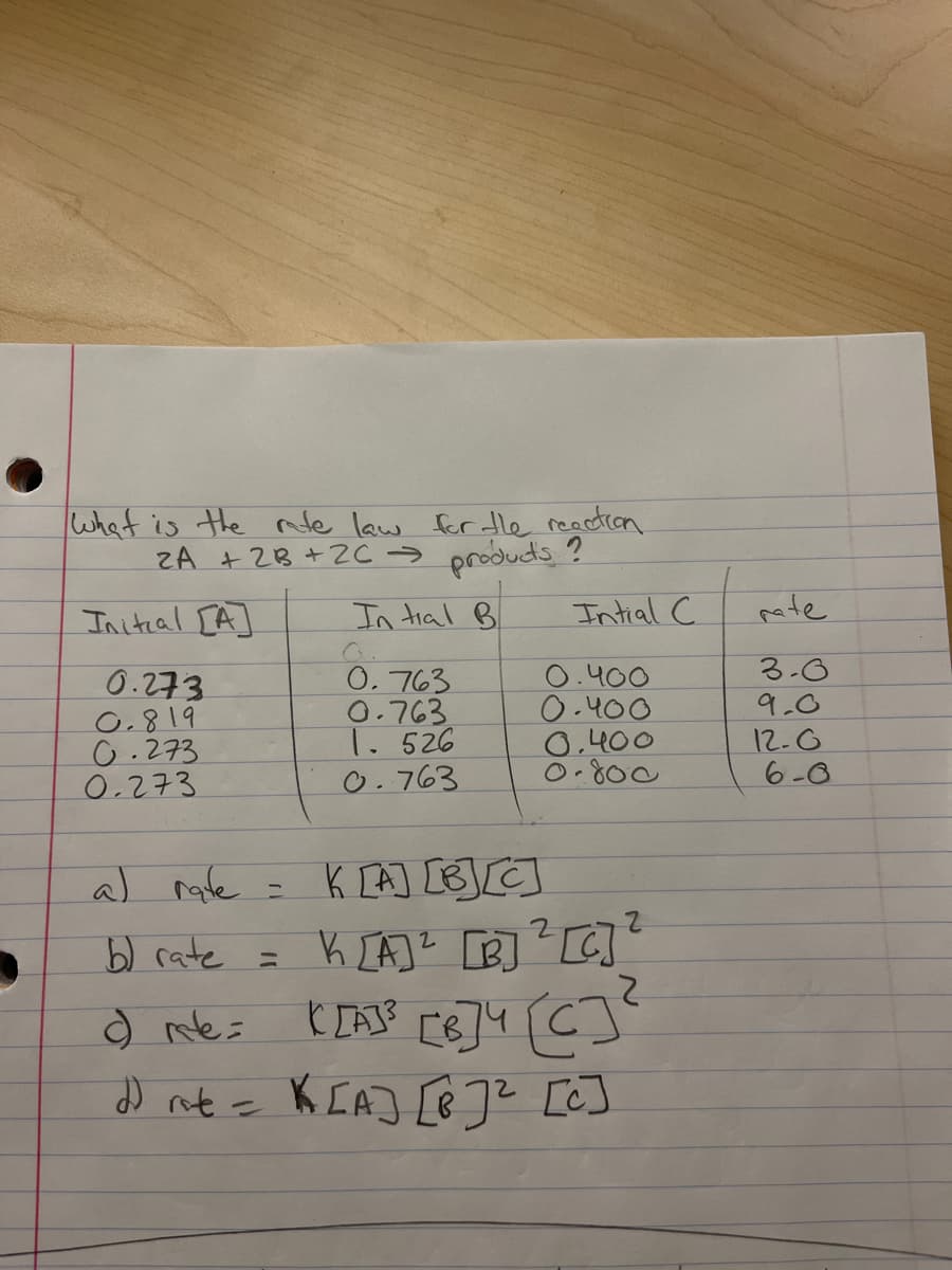 What is the nde law for le reaction.
ZA + 2B + 2c → produds ?
Initral [A]
In tial B.
Intial C
pate
G.
0.763
0.763
1.526
0.763
3-0
0.273
0.819
0.273
0.273
0.400
O.400
0.400
0.800
9.0
12.0
6-0
K [A] BJ
b) rate = K [A]? [B]C
al rate =
d) nt - K [A] [®]² [C]
%3D
