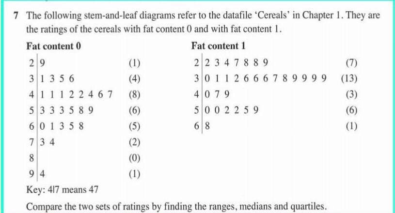 7 The following stem-and-leaf diagrams refer to the datafile 'Cereals' in Chapter 1. They are
the ratings of the cereals with fat content 0 and with fat content 1.
Fat content 0
Fat content 1
29
31356
(1)
2234788 9
(7)
(4)
301 1 2 6 6 6 7 8 99 99 (13)
4079
500 2259
41 1122 467
(8)
(3)
5 3 3 3589
(6)
(6)
601358
(5)
6 8
(1)
73 4
(2)
(0)
9 4
(1)
Key: 417 means 47
Compare the two sets of ratings by finding the ranges, medians and quartiles.
8.
