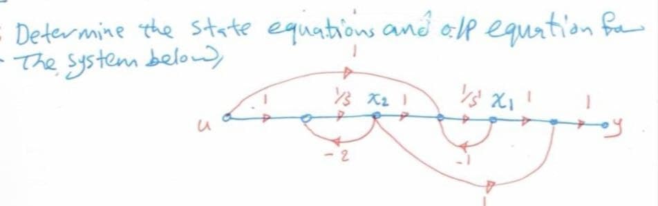 Determine the state equations and op equation fa
- The system belon),
- 2
