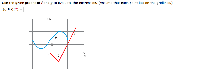 Use the given graphs of f and g to evaluate the expression. (Assume that each point lies on the gridlines.)
(g o n(2) =

