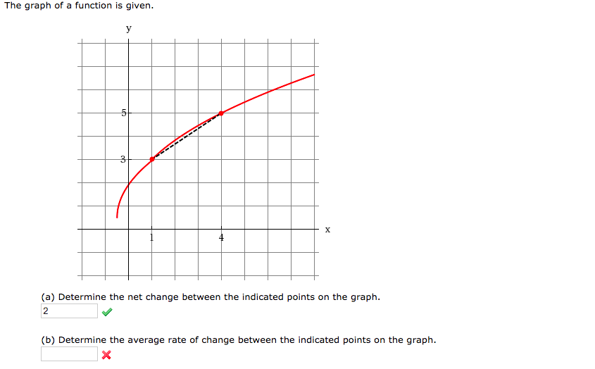 The graph of a function is given.
У
3.
х
(a) Determine the net change between the indicated points on the graph.
(b) Determine the average rate of change between the indicated points on the graph.
