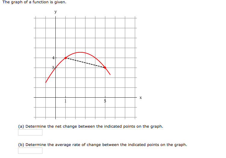 The graph of a function is given.
х
(a) Determine the net change between the indicated points on the graph.
(b) Determine the average rate of change between the indicated points on the graph.
