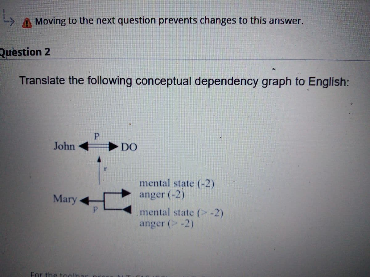 L,
Moving to the next question prevents changes to this answer.
Quèstion 2
Translate the following conceptual dependency graph to English:
John
DO
mental state (-2)
Mary
anger (-2)
mental state (>-2)
anger (> -2)
For the
toolhar
P.
