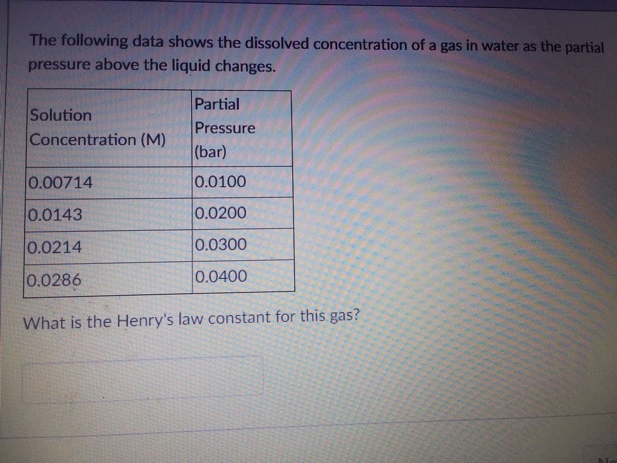 The following data shows the dissolved concentration of a gas in water as the partial
pressure above the liquid changes.
Partial
Solution
Pressure
Concentration (M)
(bar)
0.00714
0.0100
0.0143
0.0200
0.0214
0.0300
0.0286
0.0400
What is the Henry's law constant for this gas?
