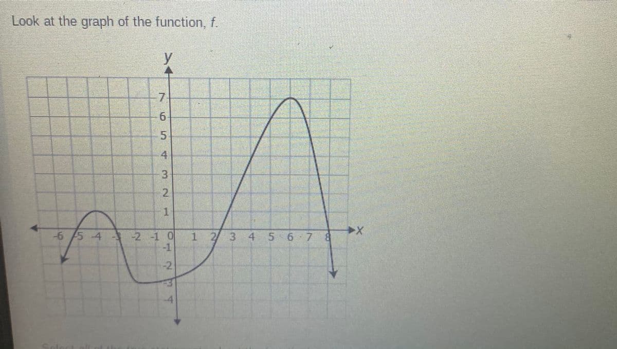 Look at the graph of the function, f.
y
7.
9.
2.
-6 /5 4 - 2-1 0
1 2 3 4 5 6 7 8
-1
-2
-4
65
4.
3.
