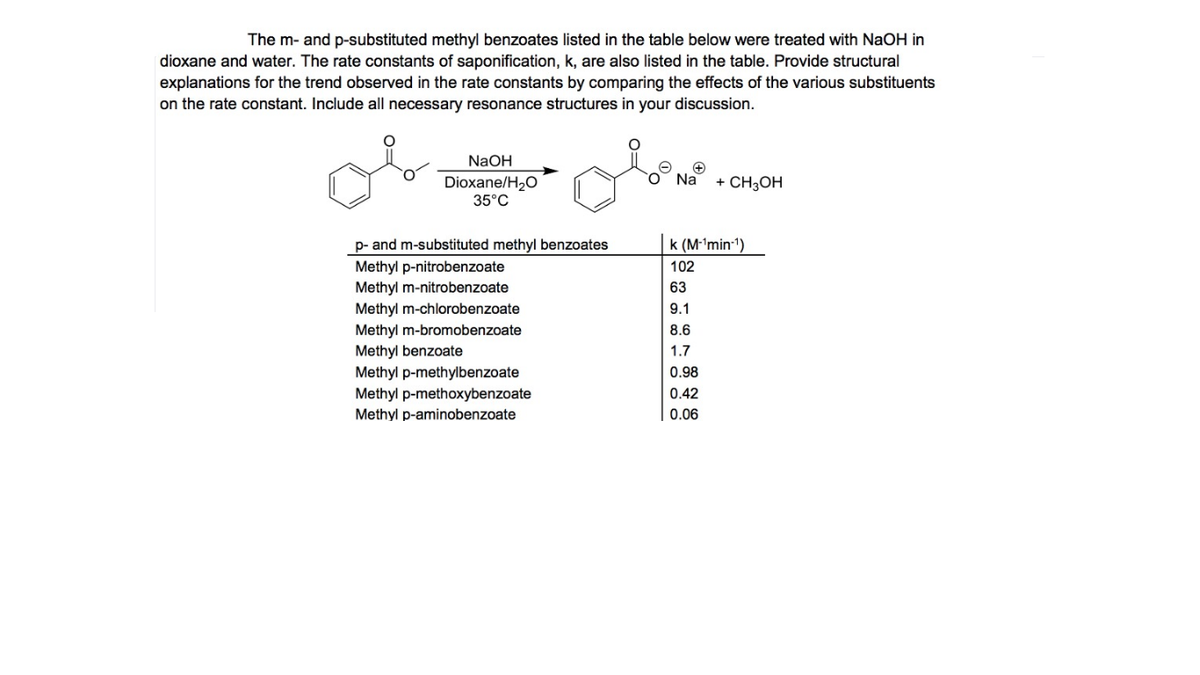 The m- and p-substituted methyl benzoates listed in the table below were treated with NaOH in
dioxane and water. The rate constants of saponification, k, are also listed in the table. Provide structural
explanations for the trend observed in the rate constants by comparing the effects of the various substituents
on the rate constant. Include all necessary resonance structures in your discussion.
of
NaOH
Dioxane/H,O
35°C
Na
+ CH3OH
p- and m-substituted methyl benzoates
k (M-'min-1)
Methyl p-nitrobenzoate
Methyl m-nitrobenzoate
Methyl m-chlorobenzoate
Methyl m-bromobenzoate
102
63
9.1
8.6
Methyl benzoate
Methyl p-methylbenzoate
Methyl p-methoxybenzoate
Methyl p-aminobenzoate
1.7
0.98
0.42
0.06
