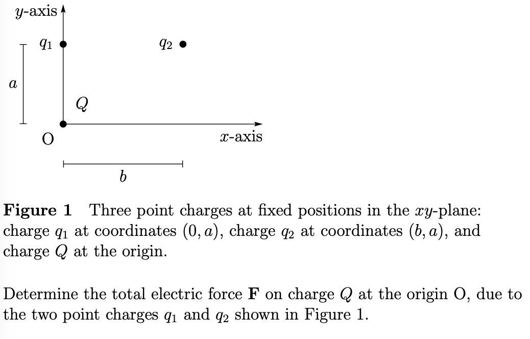 y-axis
91
a
b
92
x-axis
Figure 1 Three point charges at fixed positions in the xy-plane:
charge q₁ at coordinates (0, a), charge q2 at coordinates (b, a), and
charge at the origin.
Determine the total electric force F on charge Q at the origin O, due to
the two point charges 9₁ and 92 shown in Figure 1.
