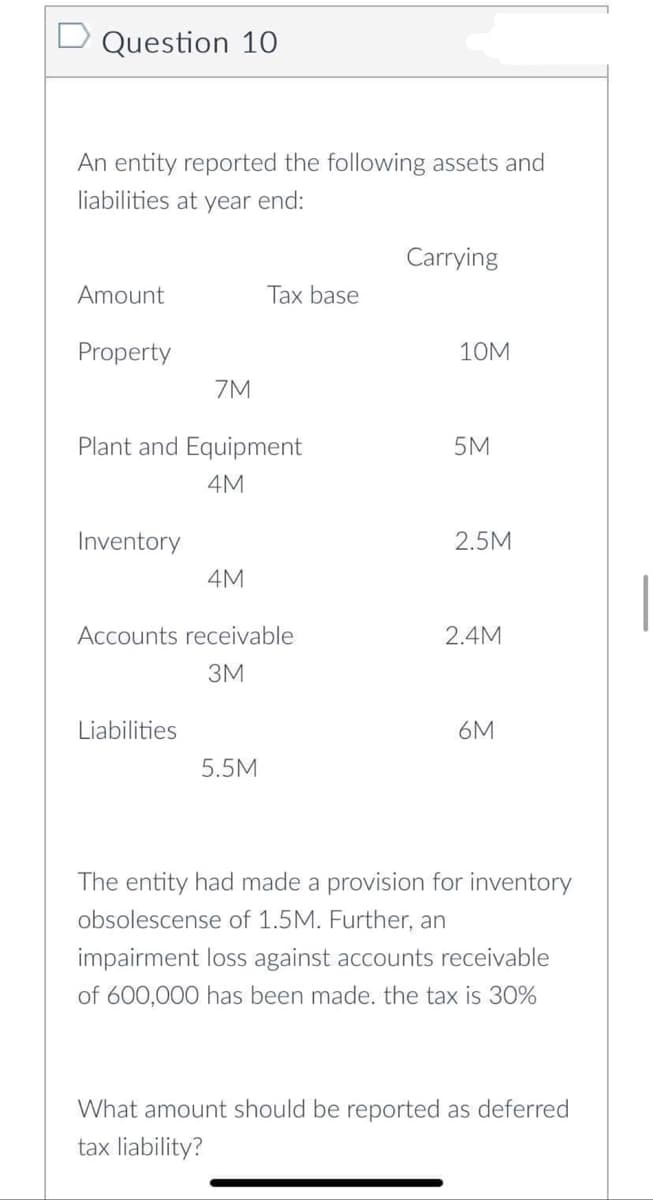 D Question 10
An entity reported the following assets and
liabilities at year end:
Amount
Property
Inventory
7M
Plant and Equipment
4M
Liabilities
4M
Tax base
Accounts receivable
3M
5.5M
Carrying
10M
5M
2.5M
2.4M
6M
The entity had made a provision for inventory
obsolescense of 1.5M. Further, an
impairment loss against accounts receivable
of 600,000 has been made. the tax is 30%
What amount should be reported as deferred
tax liability?