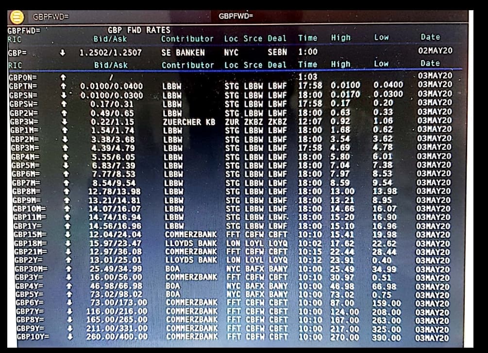 GBPFWD=
GBPFWD=
GBPFWD=
RIC
GBP FWD RATES
Bid/Ask
Loc Srce Deal
Time
Contributor
High
Low
Date
1:00
02MAY20
GBP=
RIC
GBPON=
GBPTN=
GBPSN=
GBPSW=
GBP2H=
GBP3W=
GBP1M=
GBP2M=
GBP3N=
GBP4H=
GBP5M=
GBP6M=
GBP7M=
GBP8M=
GBP9M=
GBP10M=
GBP11M=
GBP1Y=
GBP15M=
GBP18H=
GBP21M=
GBP2Y=
GBP30M=
GBP3Y=
GBP4Y=
GBP5Y=
GBP6Y=
GBP7Y=
GBP8Y=
GBP9Y=
GBP10Y=
1.2502/1.2507
SE BANKEN
NYC
SEBN
Bid/Ask
Contributor
Loc Srce Deal
Time
High
Low
Date
03MAY20
0ЗНАY20
1:03
17:58 0.0100
18:00 0.0170
17:58 0.17
18:00 0.63
12:07 0.92
18:00 1.68
18:00 3.54
17:58 4.69
18:00 5.80
18:00 7.04
18:00 7.97
18:00 8.59
18:00 13.00
18:00 13.21
18:00 14.66
18:00 15.20
STG LBBW LBHE 18:00 15.10
COMMERZBANK FFT CBFW CBFT 10:10 15.41
10:02 17.62
FFT CBFW CBFT 10:15 22.44
10:12 23.91
10:00 25.49
COMMERZBANK FFT CBFW CBFT 10:10 30.97
10:00 46.98
NYC BAFX BANY 10:00 73.02
COMMERZBANK FFT CBFN CBFT 10:00 87.00
COMMERZBANK FFT CBFN CBFT 10:00 124.00
COMMERZBANK FFT CBFH CBFT 10:10 167.00
COMMERZBANK FFT CBFN CBFT 10:00 217.00
COMMERZBANK FFT CBFN CBFT 10:00 270.00
STG LBBW LBWF
STG LBBW LBHF
STG LBBW LBWF
STG LBBH LBWF
ZUR ZKBZ ZKBZ
STG LBBW LBHF
STG LBBW LBWF
STG LBBW LBWF
STG LBBW LBWF
STG LBBW LBWF
STG LBBW LBWF
STG LBBH LBHF
STG LBBH LBHF
STG LBBW LBHF
STG LBBN LBHF
STG LBBH LBWF.
0.0400
0.0300
0.20
0.33
1.06
0.62
3.62
4.78
6.01
7.38
8.53
9.54
13.98
8.95
16.07
16.90
16.96
19.98
22.62
28.44
0.40
34.99
0.51
66.98
0.75
159.00
208.00
263.00
325.00
390.00
0.0100/0.0400
0.0100/0.0300 LBBW
0.17/0.31
0.49/0.65
0.22/1.15
1.54/1.74
LBBH
LBBW
LBBH
ZUERCHER KB
LBBH
LBBW
LBBW
ОЗНАY20
ОЗМАY20
03MAY20
03MAY20
03MAY20
03MAY20
03MAY20
ОЗНАY20
3.38/3.68
4.39/4.79
5.55/6.05
6.83/7.39
7.77/8.53
8.54/9.54
12.78/13.98
13.21/14.81
14.07/16.07
14.74/16.94
14.56/16.96
12.04/24.04
15.97/23.47
12.97/36.08
13.01/25.01
25.49/34.99
16.00/56,00
46.98/66,98
73.02/98.02
73.00/173.00
116.00/216,00
165.00/265,00
211.00/331.00
260.00/400,00
LBBW
LBBW
LBBH
03MAY20
03MAY20
ОЗНAY20
03MAY20
03HAY20
03MAY20
03MAY20
LBBH
LBBW
LBBH
LBBW
LBBH
LBBH
03MAY20
03MAY20
LON LOYL LOYQ
LLOYDS BANK
COMMERZBANK
LLOYDS BANK LON LOYL LOYQ
BOA
03MAY20
03MAY20
03MAY20
NYC BAFX BANY
03MAY20
03MAY20
NYC BAFX BANY
BOA
BOA
03HAY20
03MAY20
03MAY20
03MAY20
03MAY20
03HAY20
03MAY20
个

