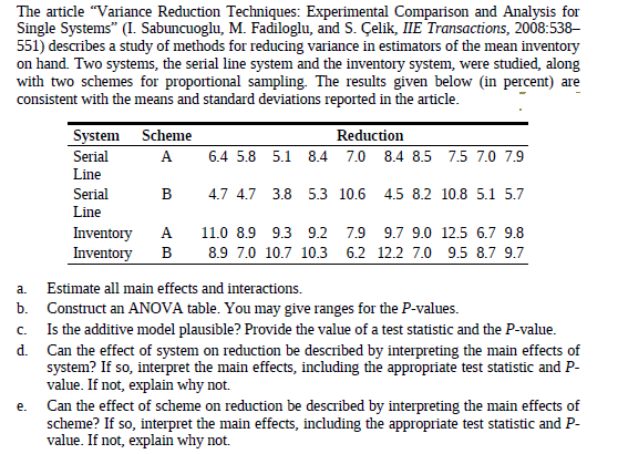 The article "Variance Reduction Techniques: Experimental Comparison and Analysis for
Single Systems" (I. Sabuncuoglu, M. Fadiloglu, and S. Çelik, IIE Transactions, 2008:538-
551) describes a study of methods for reducing variance in estimators of the mean inventory
on hand. Two systems, the serial line system and the inventory system, were studied, along
with two schemes for proportional sampling. The results given below (in percent) are
consistent with the means and standard deviations reported in the article.
System
Serial
Scheme
Reduction
A
6.4 5.8 5.1 8.4 7.0 8.4 8.5 7.5 7.0 7.9
Line
Serial
4.7 4.7 3.8 5.3 10.6 4.5 8.2 10.8 5.1 5.7
Line
Inventory
Inventory
A.
11.0 8.9 9.3 9.2 7.9 9.7 9.0 12.5 6.7 9.8
8.9 7.0 10.7 10.3 6.2 12.2 7.0 9.5 8.7 9.7
a.
Estimate all main effects and interactions.
b. Construct an ANOVA table. You may give ranges for the P-values.
Is the additive model plausible? Provide the value of a test statistic and the P-value.
d. Can the effect of system on reduction be described by interpreting the main effects of
system? If so, interpret the main effects, including the appropriate test statistic and P-
value. If not, explain why not.
Can the effect of scheme on reduction be described by interpreting the main effects of
scheme? If so, interpret the main effects, including the appropriate test statistic and P-
value. If not, explain why not.
C.
e.
