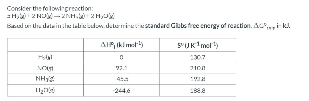 Consider the following reaction:
5 H2(g) + 2 NO(g) → 2 NH3(g) + 2 H20(g)
Based on the data in the table below, determine the standard Gibbs free energy of reaction, AG°,
rxn
in kJ.
AH° (kJ mol-1)
s° (JK-1 mol-1)
H2(g)
130.7
NO(g)
92.1
210.8
NH3(g)
-45.5
192.8
H20(g)
-244.6
188.8
