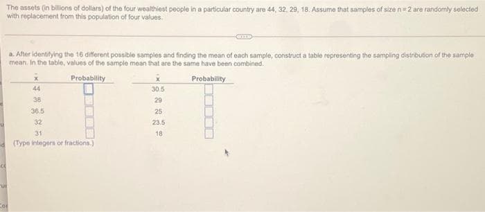 The assets (in billions of dollars) of the four wealthiest people in a particular country are 44, 32, 29, 18. Assume that samples of size n=2 are randomly selected
with replacement from this population of four values.
a. After identifying the 16 different possible samples and finding the mean of each sample, construct a table representing the sampling distribution of the sample
mean. In the table, values of the sample mean that are the same have been combined.
Probability
Probability
44
30.5
38
29
36.5
25
32
23.5
31
18
d (Type integers or fractions.)
