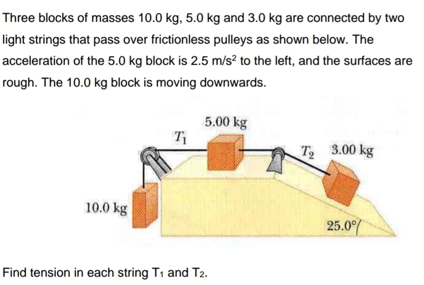 Three blocks of masses 10.0 kg, 5.0 kg and 3.0 kg are connected by two
light strings that pass over frictionless pulleys as shown below. The
acceleration of the 5.0 kg block is 2.5 m/s? to the left, and the surfaces are
rough. The 10.0 kg block is moving downwards.
5.00 kg
T 3.00 kg
10.0 kg
25.0°
Find tension in each string T1 and T2.
