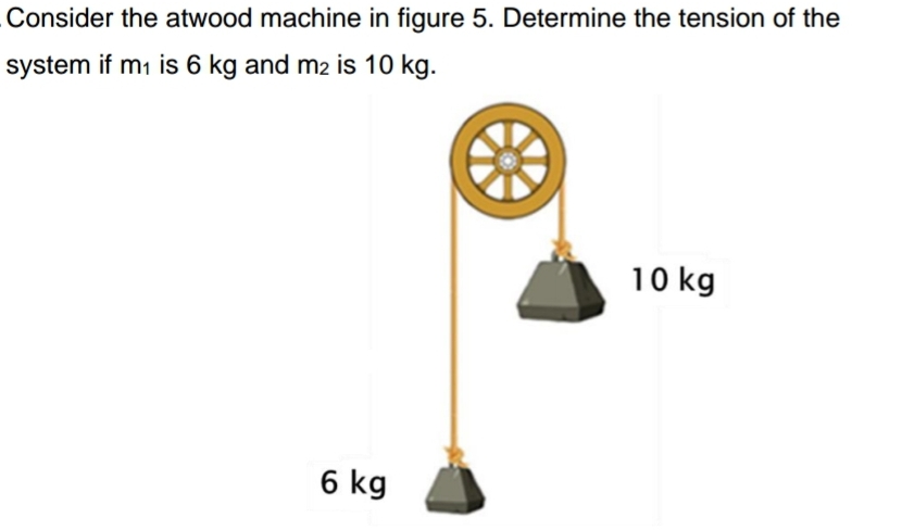 Consider the atwood machine in figure 5. Determine the tension of the
system if mı is 6 kg and m2 is 10 kg.
10 kg
6 kg
