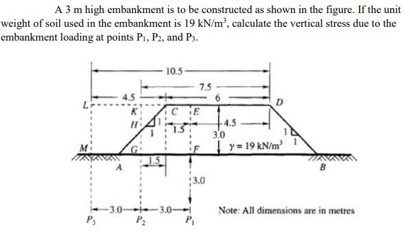 A 3 m high embankment is to be constructed as shown in the figure. If the unit
weight of soil used in the embankment is 19 kN/m³, calculate the vertical stress due to the
embankment loading at points P1, P2, and P3.
10.5
7.5
6
4.5
K
CE
4.5
3.0
|y= 19 kN/m
B
3.0
3.0 i-3.0
P3
Note: All dimensions are in metres
P,
