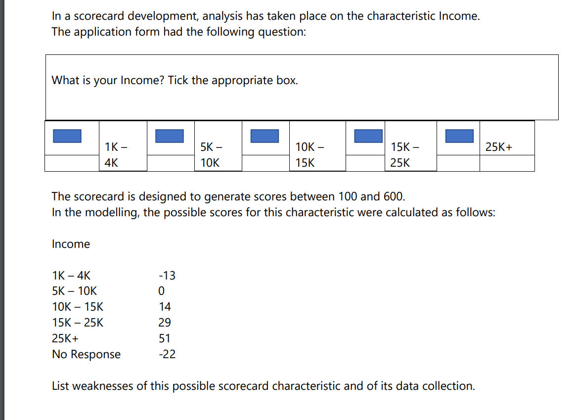 In a scorecard development, analysis has taken place on the characteristic Income.
The application form had the following question:
What is your Income? Tick the appropriate box.
1K -
5K –
10K –
15K –
25K+
4K
10K
15K
25K
The scorecard is designed to generate scores between 100 and 600.
In the modelling, the possible scores for this characteristic were calculated as follows:
Income
1K – 4K
5K – 10K
-13
10K – 15K
14
15K – 25K
29
25K+
51
No Response
-22
List weaknesses of this possible scorecard characteristic and of its data collection.
