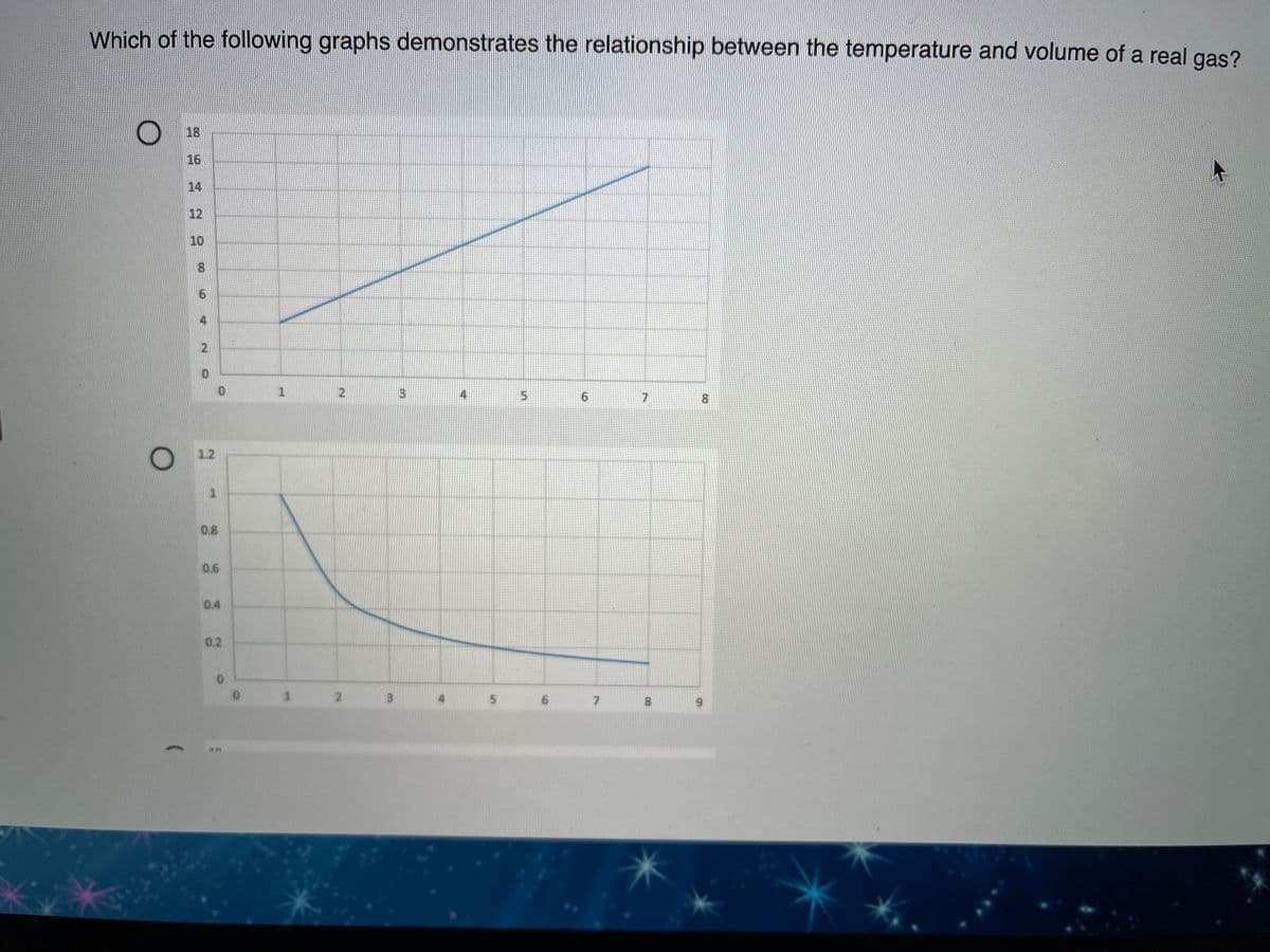 Which of the following graphs demonstrates the relationship between the temperature and volume of a real gas?
18
16
14
12
10
8.
0.
21
4
1.2
0.8
0.6
0.4
0.2
2.
6.
7.
8.
9.
5,

