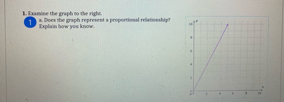 1. Examine the graph to the right.
a. Does the graph represent a proportional relationship?
Explain how you know.
10
8.
4.
10
