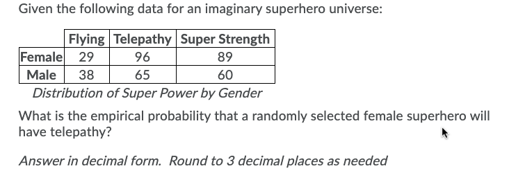Given the following data for an imaginary superhero universe:
Flying Telepathy Super Strength
Female 29
96
89
Male
38
65
60
Distribution of Super Power by Gender
What is the empirical probability that a randomly selected female superhero will
have telepathy?
Answer in decimal form. Round to 3 decimal places as needed
