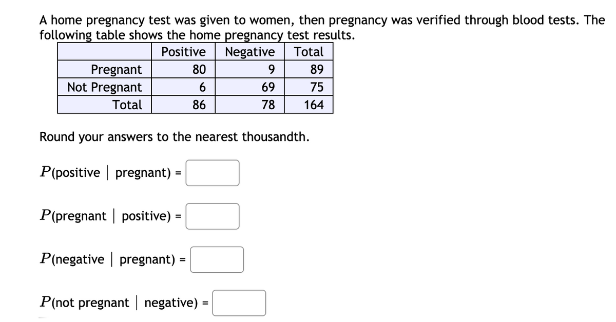 A home pregnancy test was given to women, then pregnancy was verified through blood tests. The
following table shows the home pregnancy test results.
Positive
Negative
Total
Pregnant
Not Pregnant
80
9
89
6
69
75
Total
86
78
164
Round your answers to the nearest thousandth.
P(positive | pregnant) :
P(pregnant | positive) =
%3D
P(negative | pregnant) :
%3D
P(not pregnant | negative) =
