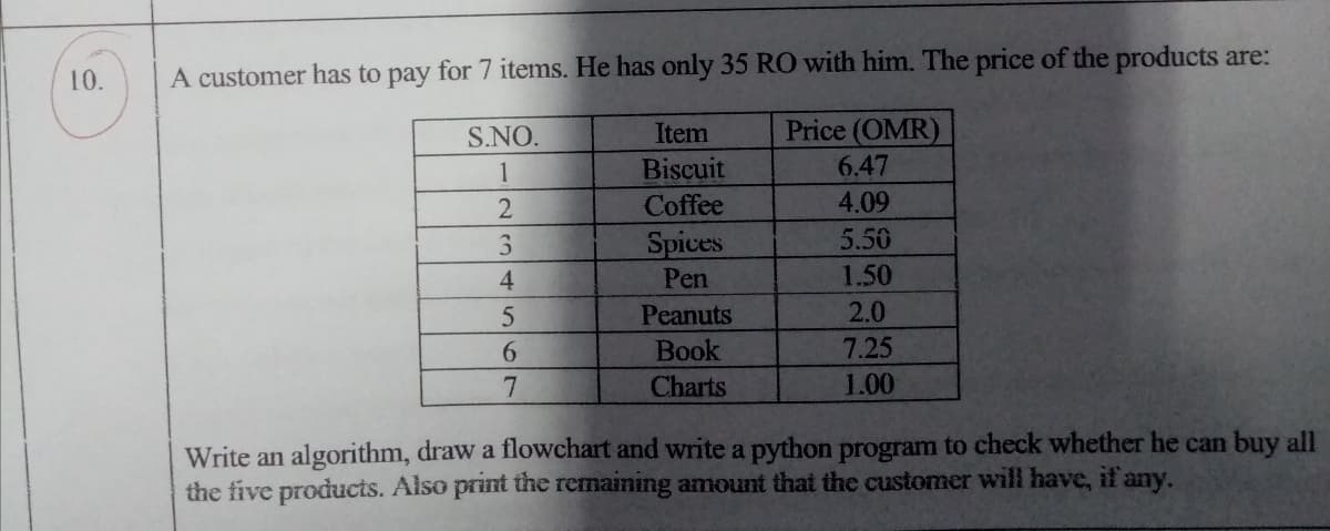 10.
A customer has to pay for 7 items. He has only 35 RO with him. The price of the products are:
Price (OMR)
6.47
S.NO.
Item
1
Biscuit
2
Coffee
4.09
5.50
Spices
Pen
3.
4
1.50
Peanuts
2.0
6.
Book
7.25
Charts
1.00
Write an algorithm, draw a flowchart and write a python program to check whether he can buy all
the five products. Also print the remaining amount that the customer will have, if any.
