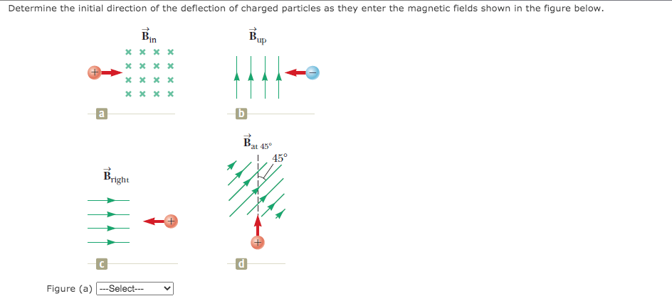 Determine the initial direction of the deflection of charged particles as they enter the magnetic fields shown in the figure below.
Bup
Bin
* x x x
x x x x
* x x x
* x x x
Bat 45°
45°
Bright
Figure (a) ---Select--
