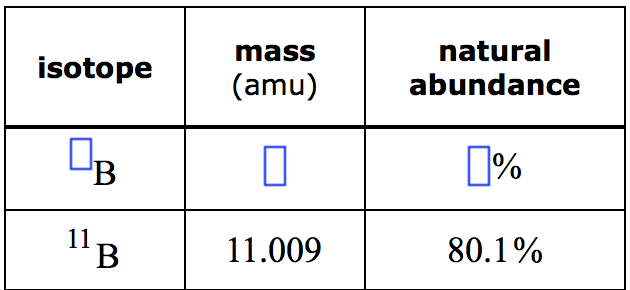 natural
abundance
mass
isotope
(amu)
'B
П в
11
'B
80.1%
11.009
