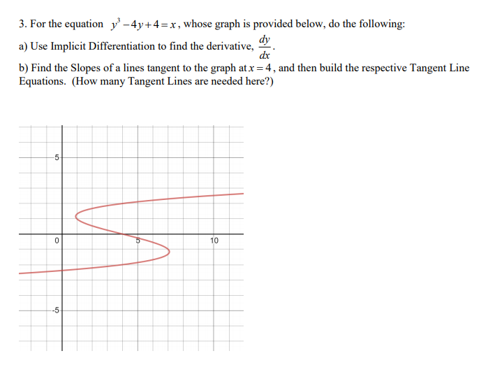 b) Find the Slopes of a lines tangent to the graph at x = 4, and then build the respective Tangent Line
Equations. (How many Tangent Lines are needed here?)
