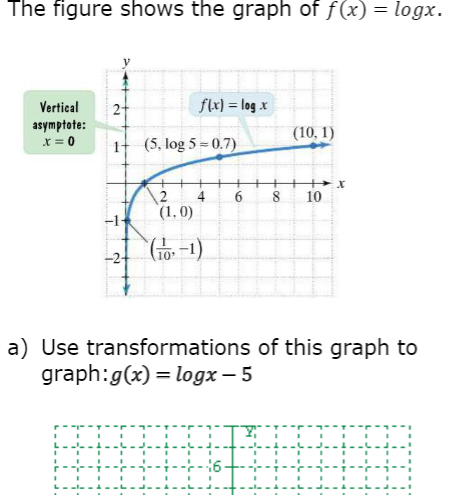 The figure shows the graph of f(x) = logx.
Vertical
flx) = log x
2-
asymptote:
x = 0
(10, 1)
1- (5, log 5 = 0.7)
2
4
8
10
(1, 0)
a) Use transformations of this graph to
graph:g(x) = logx – 5
-16-
6.
