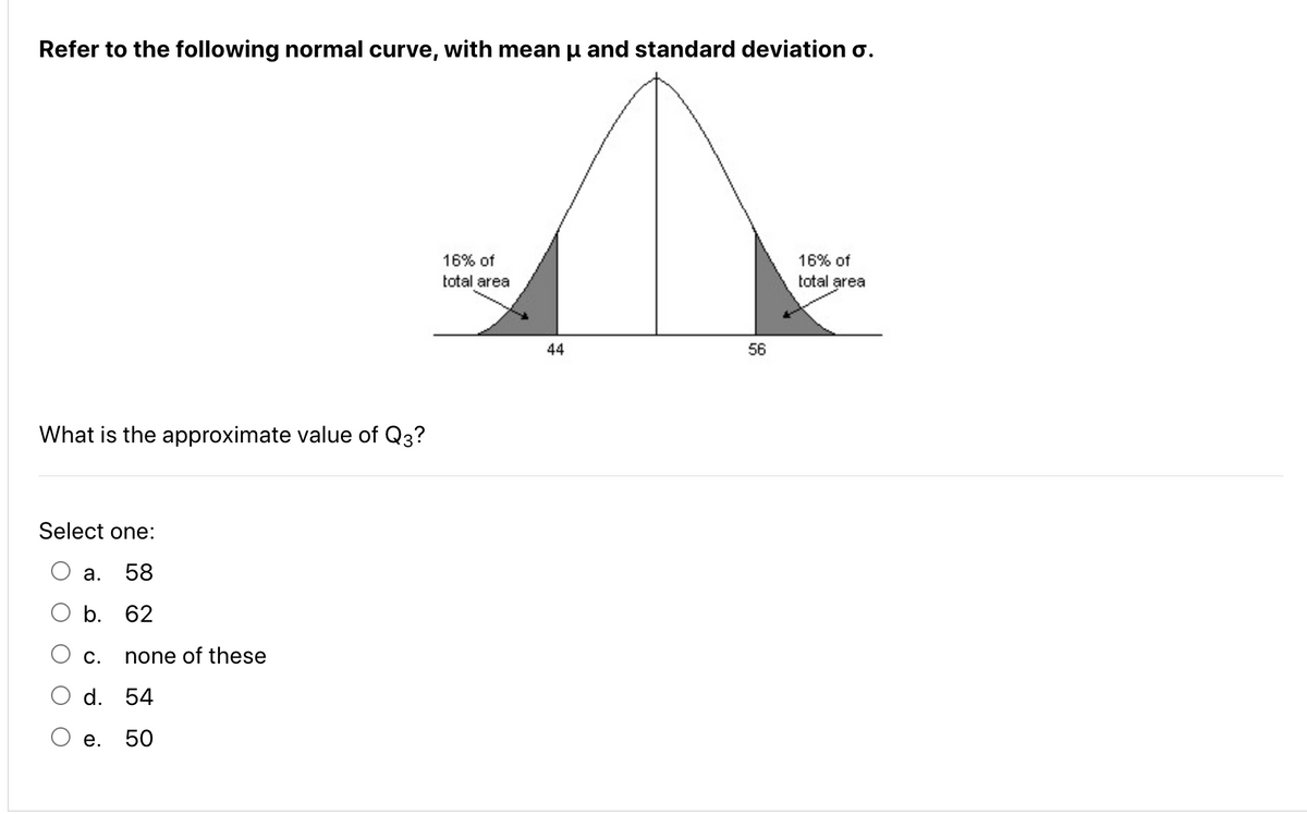 Refer to the following normal curve, with mean µ and standard deviation o.
What is the approximate value of Q3?
Select one:
a. 58
b. 62
C.
none of these
d. 54
50
e.
16% of
total area
44
56
16% of
total area