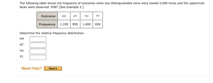 The following table shows the frequency of outcomes when two distinguishable coins were tossed 4,000 times and the uppermost
faces were observed. HINT [See Example 2.]
Outcome
HH
HT
TH
TT
Frequency 1,100 850 1,400 650
Determine the relative frequency distribution.
HH
HT
TH
TT
Need Help?
Read It
