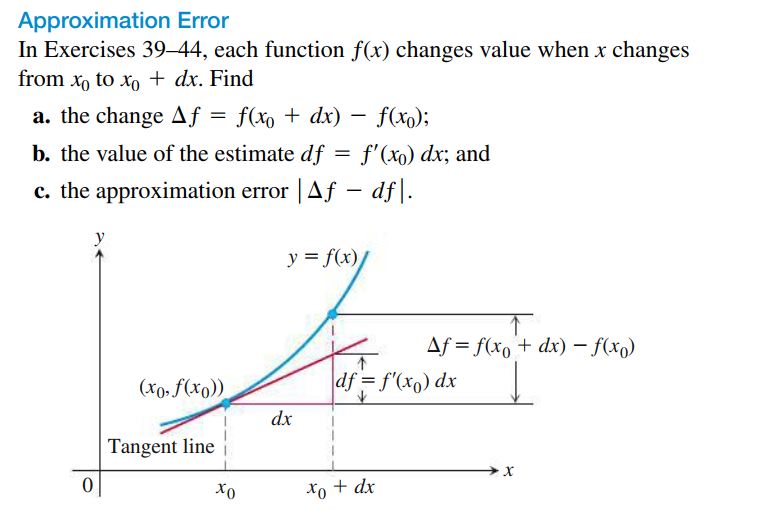 Approximation Error
In Exercises 39–44, each function f(x) changes value when x changes
from xo to xo + dx. Find
a. the change Aƒ = f(xo + dx) – f(xo);
b. the value of the estimate df = f'(xo) dx; and
c. the approximation error | Af – df|.
y = f(x)/
Af = f(xo + dx) – f(x0)
(xo, f(xo)).
df = f'(xo) dx
dx
Tangent line
х
Xo + dx
