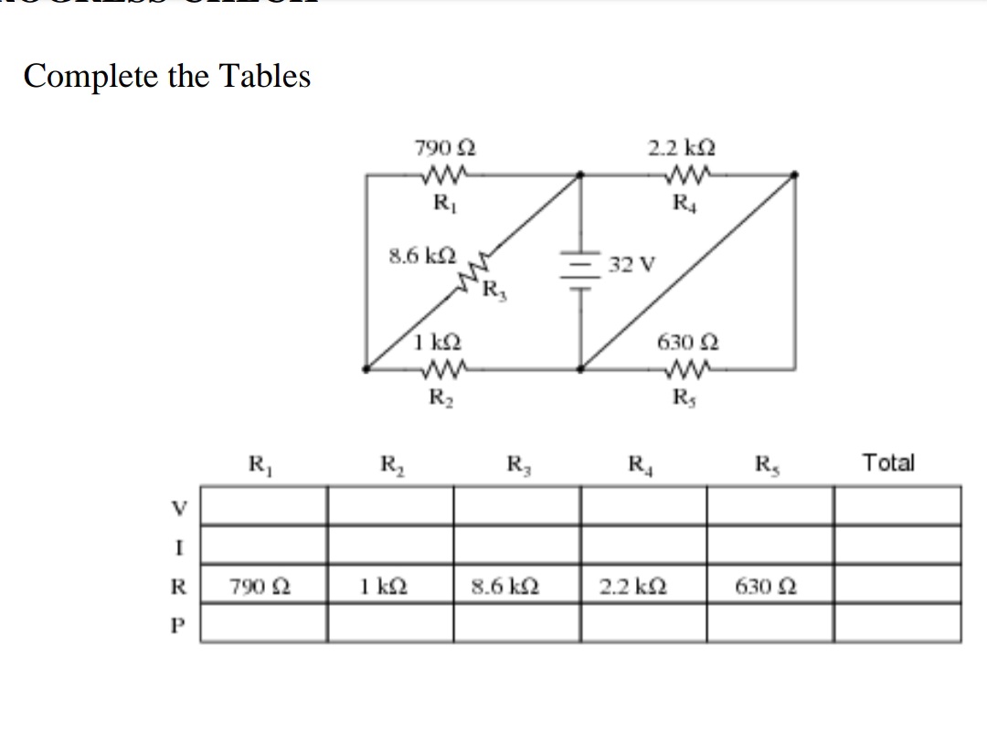 Complete the Tables
790 2
2.2 k2
ww
R4
RI
8.6 k2
32 V
1 k2
630 2
ww
R2
R,
R,
R3
R.
R,
Total
V
I
790 2
1 k2
8.6 k2
2.2 k2
630 2

