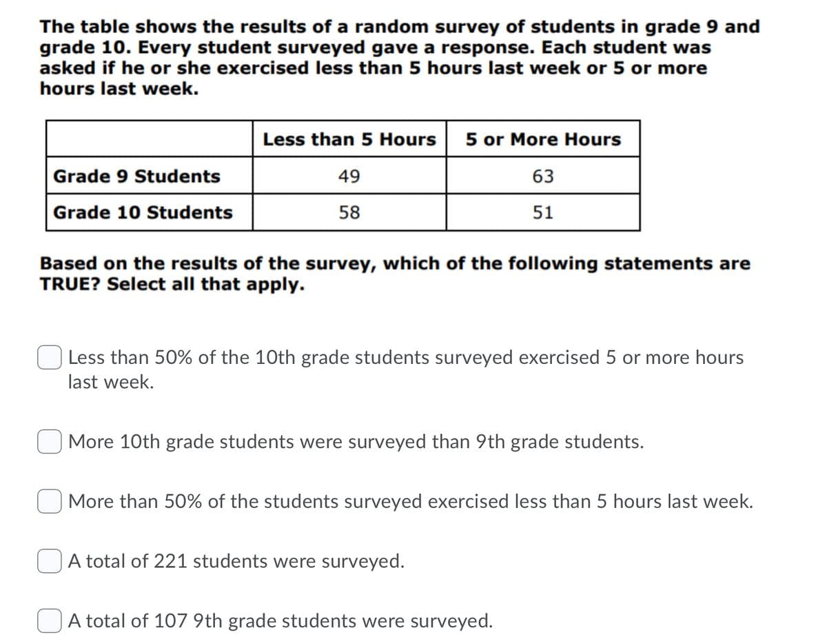 The table shows the results of a random survey of students in grade 9 and
grade 10. Every student surveyed gave a response. Each student was
asked if he or she exercised less than 5 hours last week or 5 or more
hours last week.
Less than 5 Hours
5 or More Hours
Grade 9 Students
49
63
Grade 10 Students
58
51
Based on the results of the survey, which of the following statements are
TRUE? Select all that apply.
Less than 50% of the 10th grade students surveyed exercised 5 or more hours
last week.
More 10th grade students were surveyed than 9th grade students.
More than 50% of the students surveyed exercised less than 5 hours last week.
A total of 221 students were surveyed.
A total of 107 9th grade students were surveyed.
