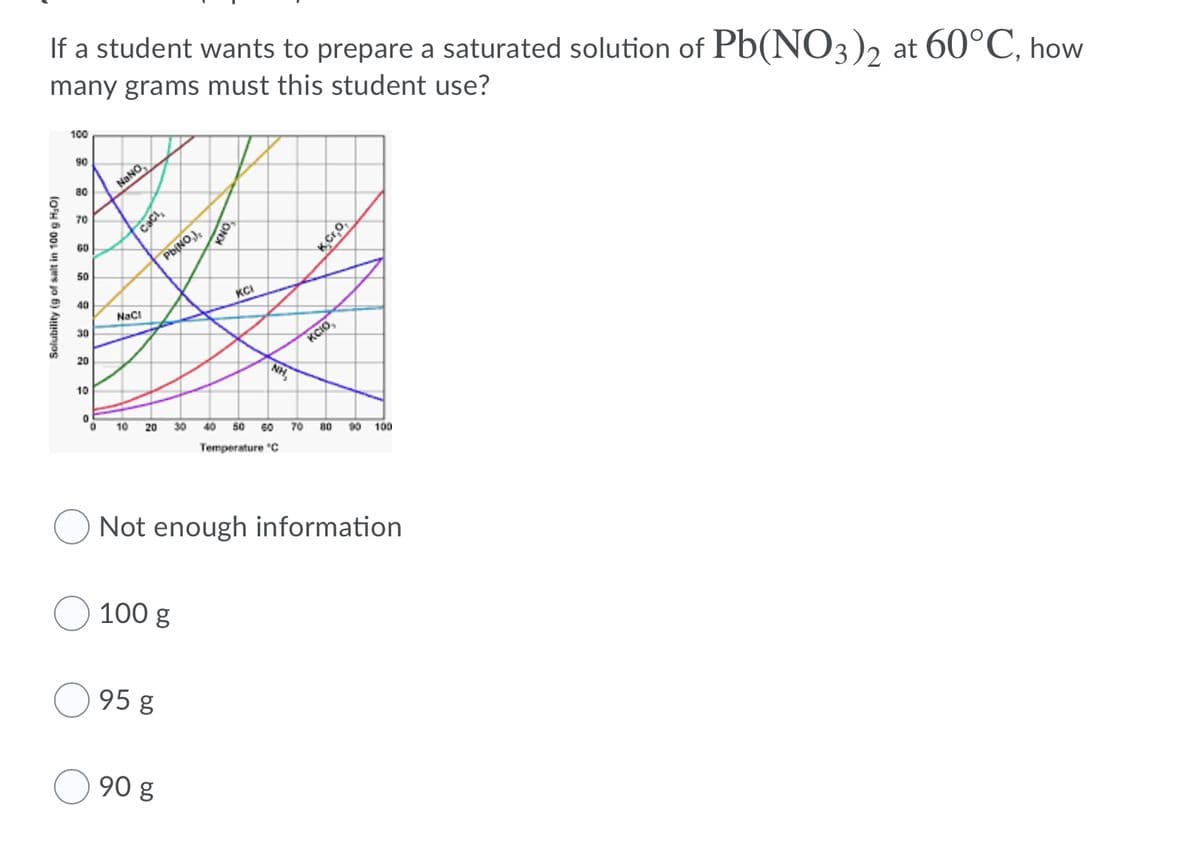 If a student wants to prepare a saturated solution of Pb(NO3)2 at 60°C, how
many grams must this student use?
100
90
NANO,
80
70
Caci,
60
PbiNO),
50
40
KCI
Naci
30
KCIO,
20
NH
10
10
20
30
40
50
60
70
80
90
100
Temperature "C
Not enough information
100 g
95 g
90 g
Solubility (g of salt in 100 g H,O)
KCr,o,
