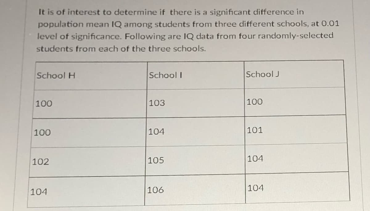 It is of interest to determine if there is a significant difference in
population mean IQ among students from three different schools, at 0.01
level of significance. Following are IQ data from four randomly-selected
students from each of the three schools.
School H
School I
School J
100
103
100
100
104
101
102
105
104
106
104
104
