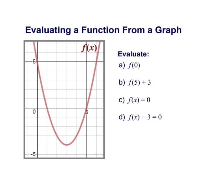 Evaluating a Function From a Graph
f(x)|
Evaluate:
-5
a) f(0)
b) f(5) + 3
c) f(x) = 0
d) f(x) – 3 = 0
--5
LO
LO
