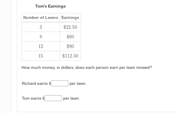 Tom's Earnings
Number of Lawns Earnings
3
$22.50
8
$60
12
$90
15
$112.50
How much money, in dollars, does each person earn per lawn mowed?
Richard earns $
per lawn.
Tom earns
per lawn.
