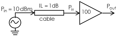 Pin = 10dBm
IL = 1 dB
cable
Pix
100
Pout