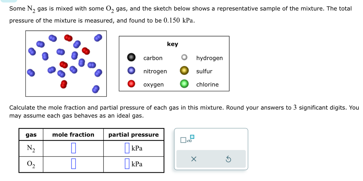 Some N₂ gas is mixed with some O₂ gas, and the sketch below shows a representative sample of the mixture. The total
pressure of the mixture is measured, and found to be 0.150 kPa.
gas
N₂
0₂
carbon
nitrogen
kPa
oxygen
mole fraction partial pressure
kPa
key
Calculate the mole fraction and partial pressure of each gas in this mixture. Round your answers to 3 significant digits. You
may assume each gas behaves as an ideal gas.
hydrogen
x10
sulfur
chlorine
×
Ś