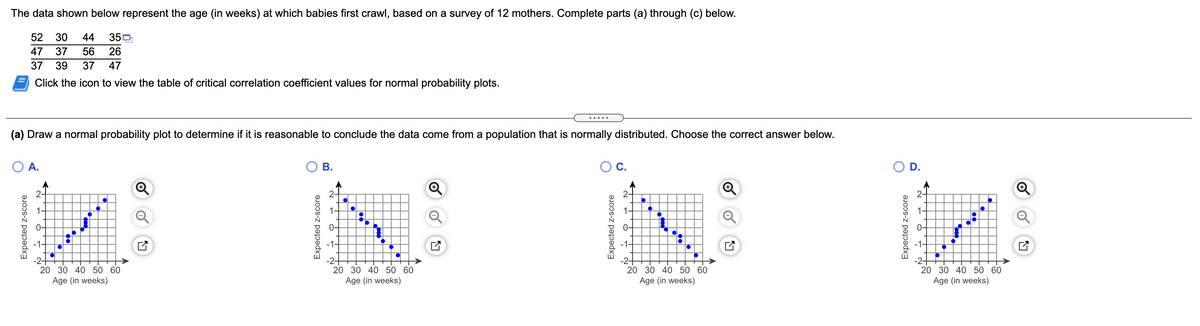 The data shown below represent the age (in weeks) at which babies first crawl, based on a survey of 12 mothers. Complete parts (a) through (c) below.
52
30
44
350
47
37
56
26
37
39
37
47
Click the icon to view the table of critical correlation coefficient values for normal probability plots.
.....
(a) Draw a normal probability plot to determine if it is reasonable to conclude the data come from a population that is normally distributed. Choose the correct answer below.
O A.
В.
OD.
-2-
20 30 40 50 60
-2-
20 30 40 50 60
20 30 40 50 60
20 30 40 50 60
Age (in weeks)
Age (in weeks)
Age (in weeks)
Age (in weeks)
Expected z-score
Expected z-score
B.
Expected z-score
`'근' '근'기
Expected z-score
