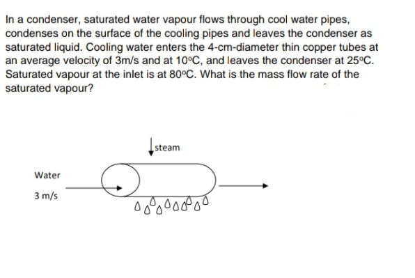 In a condenser, saturated water vapour flows through cool water pipes,
condenses on the surface of the cooling pipes and leaves the condenser as
saturated liquid. Cooling water enters the 4-cm-diameter thin copper tubes at
an average velocity of 3m/s and at 10°C, and leaves the condenser at 25°C.
Saturated vapour at the inlet is at 80°C. What is the mass flow rate of the
saturated vapour?
Isteam
Water
3 m/s
