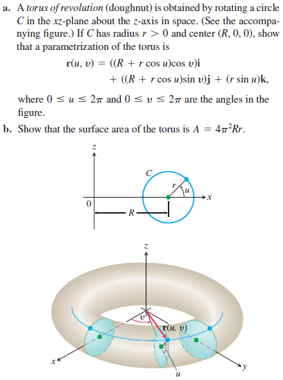 a. A torus of revolution (doughnut) is obtained by rotating a circle
C in the xz-plane about the z-axis in space. (See the accompa-
nying figure.) If C has radius r > 0 and center (R, 0, 0), show
that a parametrization of the torus is
r(u, v) = ((R + r cos u)cos v)i
+ ((R + r cos u)sin v)j + (r sin u)k,
where 0 s u s 2n and 0 < v < 27 are the angles in the
figure.
b. Show that the surface area of the torus is A = 47°Rr.
R.
r(u, v)
